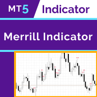 Merrill Indicator MT5