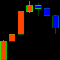 PriceActionBot5