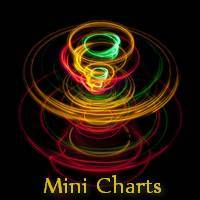 Mini Charts MT5