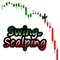 Swing or Scalp