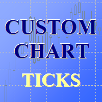Forex trend magic ea