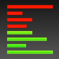 Forex market depth indicator