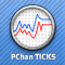 Ticks Price Channel