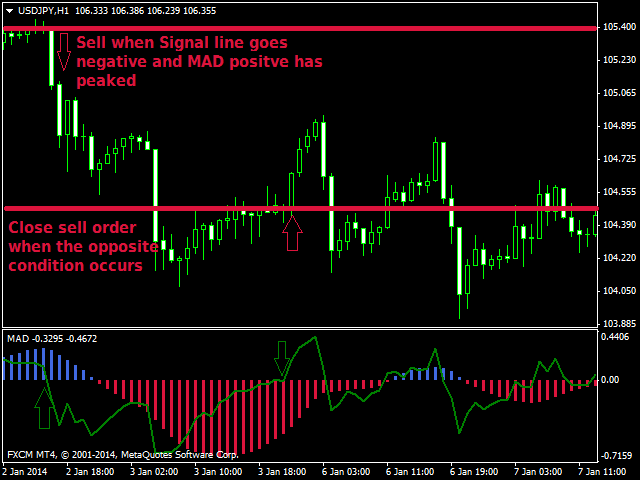 download-the-moving-average-difference-technical-indicator-for