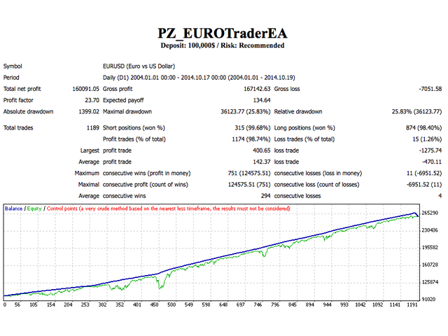 Expert Advisor Pz Euro Trader Ea Forex Trading Software