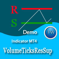 Volume Ticks ResSup Demo