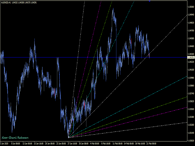 Gann angles indicator for mt4 forex learning about investing uk daily mail