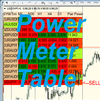 PowerMeter Currencies Table1