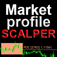 Market Profile Scalper