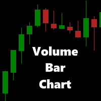 Volume bar chart