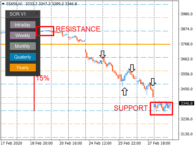 EUROSTOXX50 2020 Crack