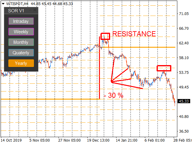 WTI BRENT 2020 CRACK