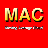 Moving Average Cloud