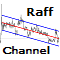 Raff Channel MT4