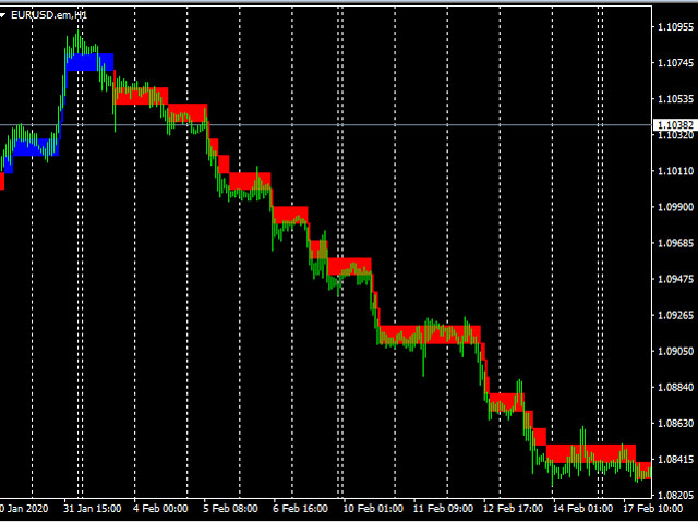 forex trend indicator ss