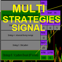 Multi Strategies Combined Signal All in One