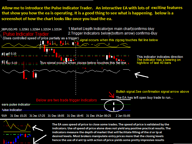 Buy The Pulse Indicator Trade Trading Robot Expert Advisor For Metatrader 4 In Metatrader Market 5875