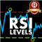 RSI Level EA
