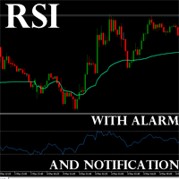 RSI With Sound Alarm and Notification