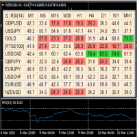 Dashboard RSI Multi Time Frame