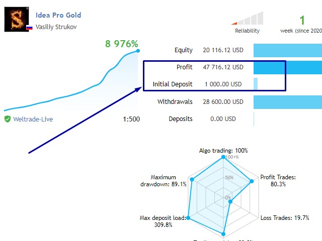 Gold trade pro forex traders Databricks aktiemarknad