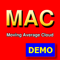 Moving Average Cloud Demo