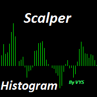 Scalper Histogram