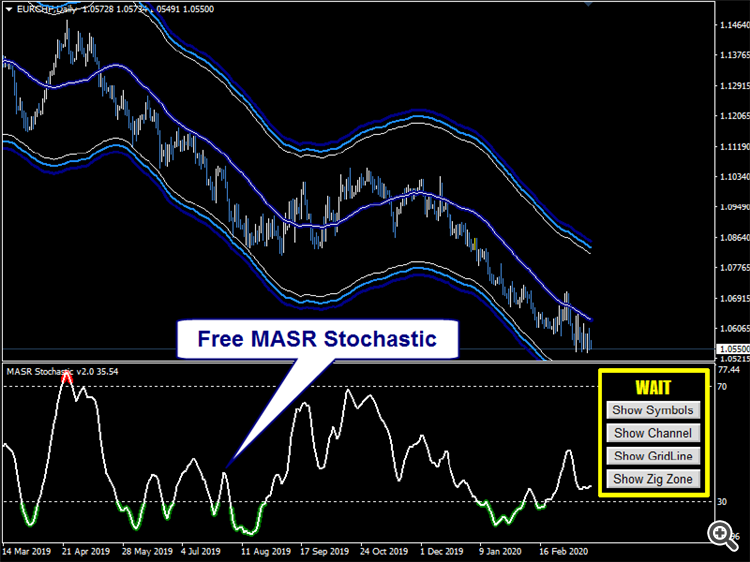 MASR Stochastic MASR Stochastic