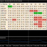 Dashboard RSI Multi Time Frame for MT5