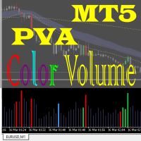 PVA Color Volume Histograma