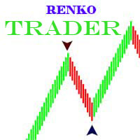 Renko Trading System