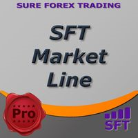 SFT Market Line