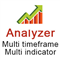 Analyzer multi timeframe multi indicator