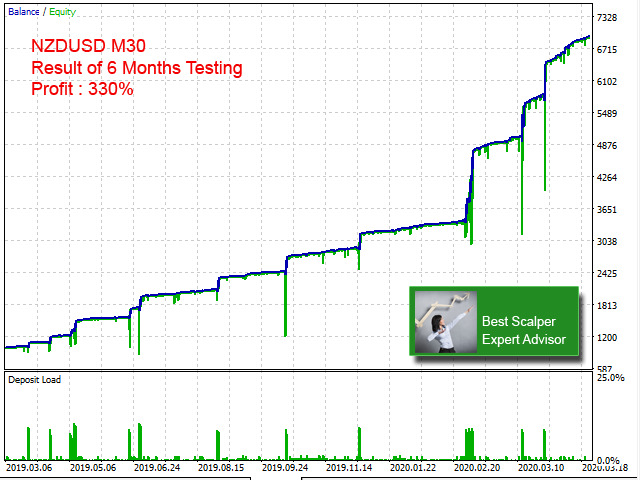 Download The Best Scalper Free Mt5 Trading Robot Expert Advisor For Metatrader 5 In Metatrader Market