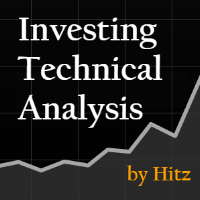 Investing Technical Analysis Ind