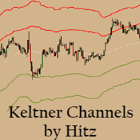 Keltner Channels Ind