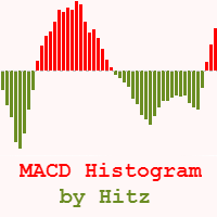 MACD Histogram Ind