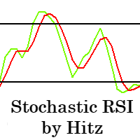 Stochastic RSI Ind