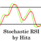 Stochastic RSI Ind