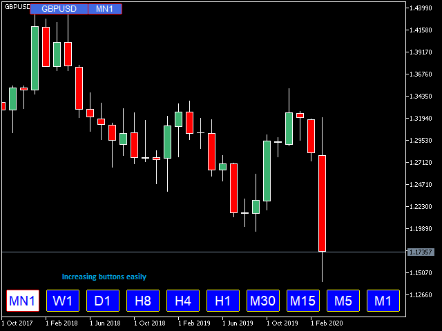 Descargue Útilidad comercial 'Symbols Changer MT5 DEMO' para MetaTrader