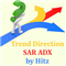 Trend Direction Ind