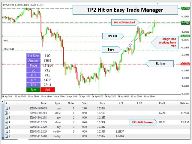Easy Trade Manager