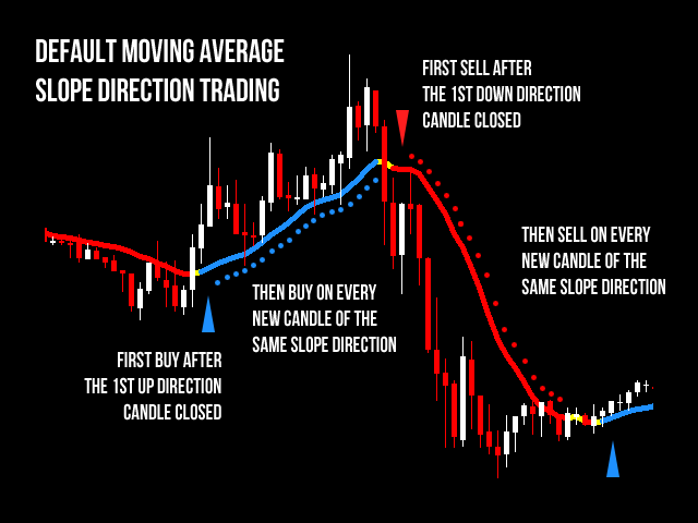 buy-the-moving-average-ea-mt5-trading-robot-expert-advisor-for