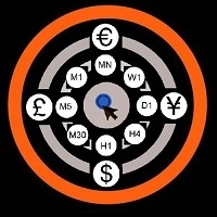 MultiCharts Symbols Changer MT4