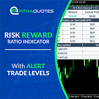 SFX Risk Reward Indicator
