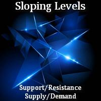 Sloping Support Resistance Supply Demand Levels 5