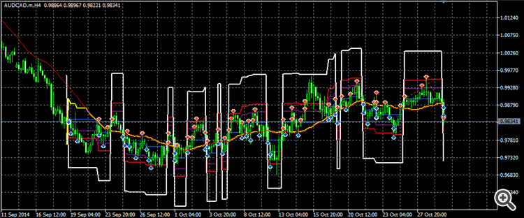 backtest