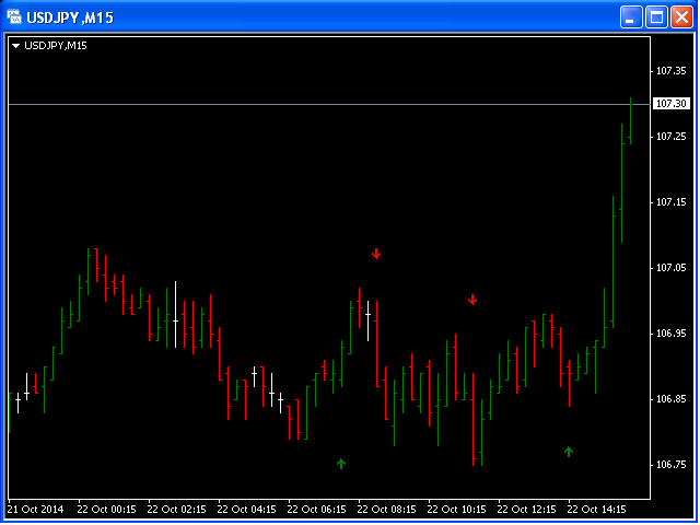 Buy The Buy Sell Signals Mt4 Technical Indicator For Metatrader 4 In