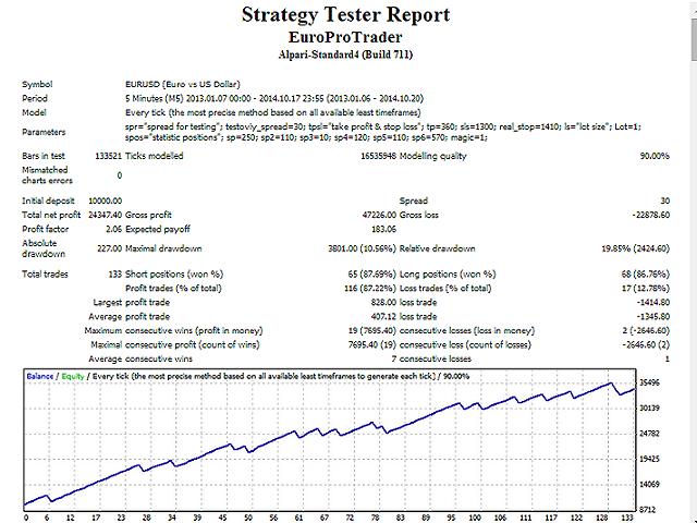 Europrotrader Test Europrotrader Test