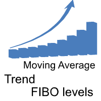FiboDay